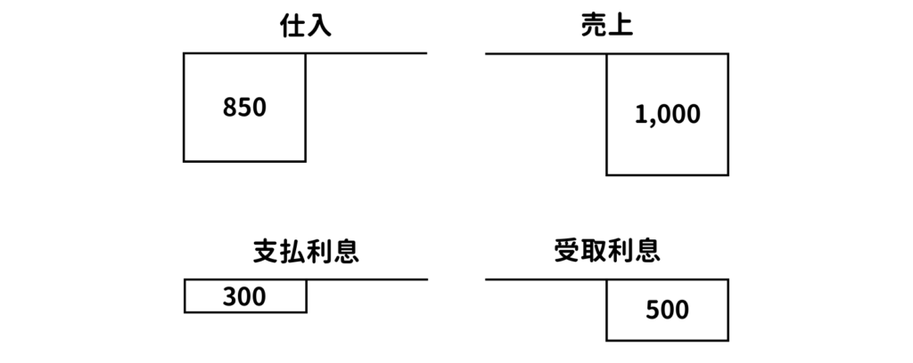 振替前の総勘定元帳