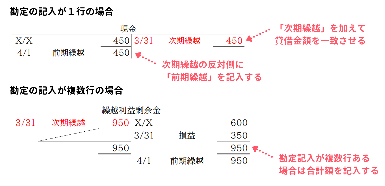 次期繰越