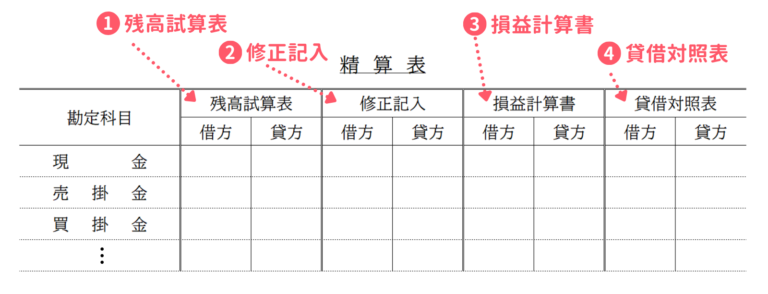 第46回 財務諸表と精算表の作成【日商簿記3級講座】