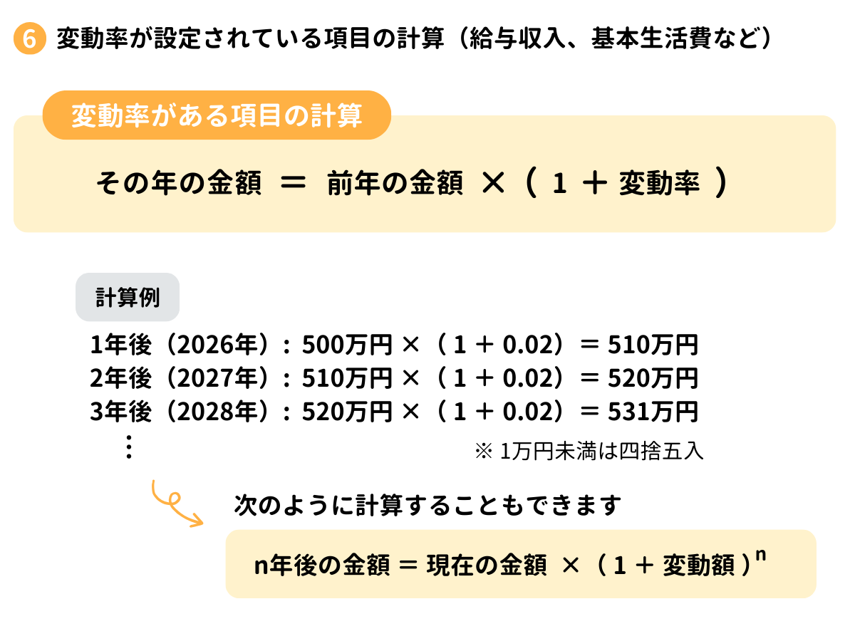 変動率の計算