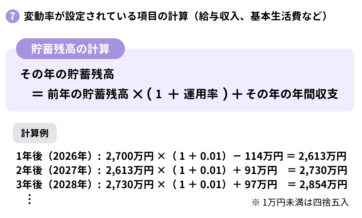 貯蓄残高の計算