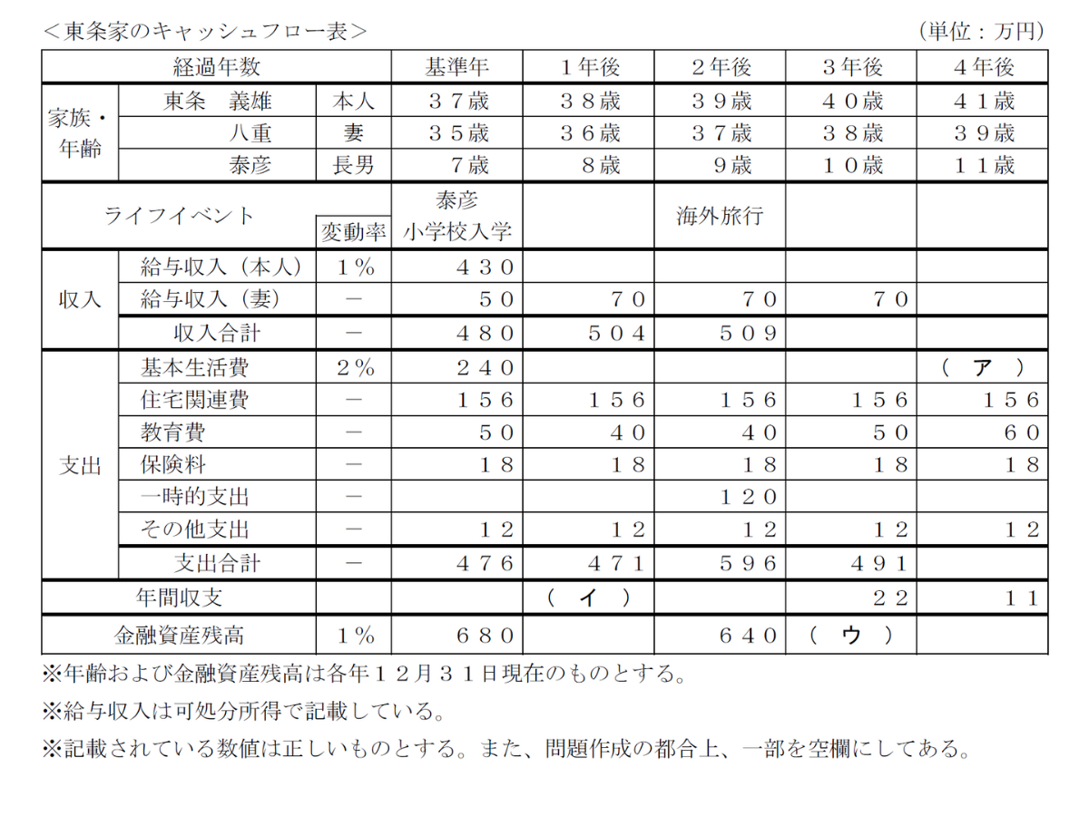 過去問