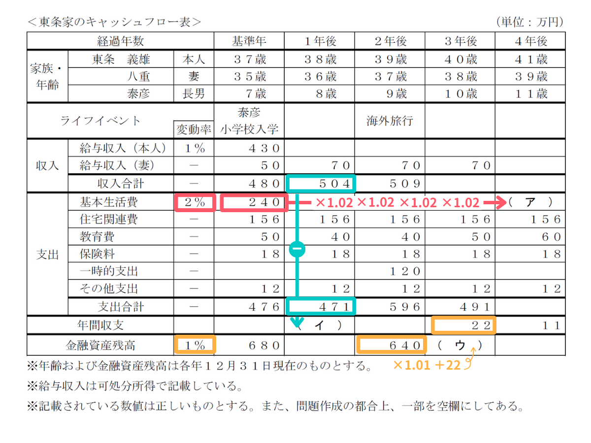 解答