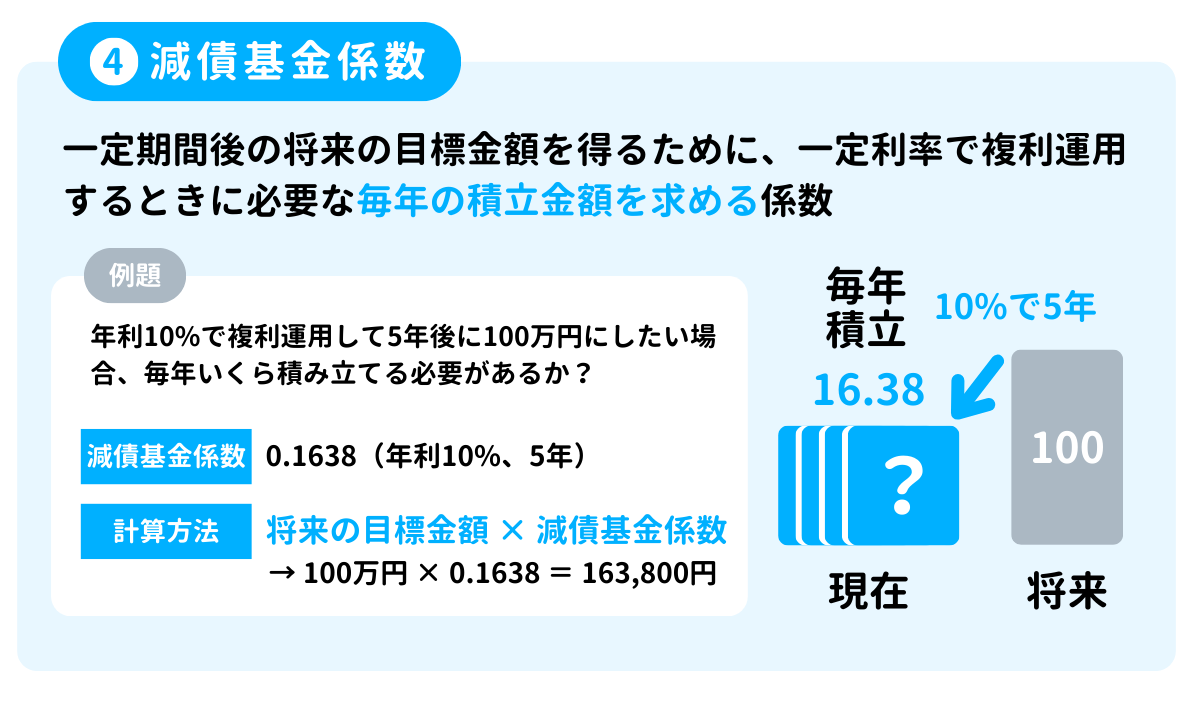 減債基金係数