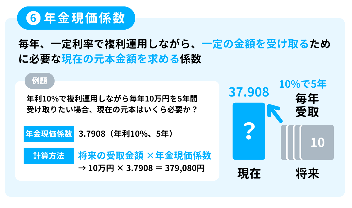 年金現価係数