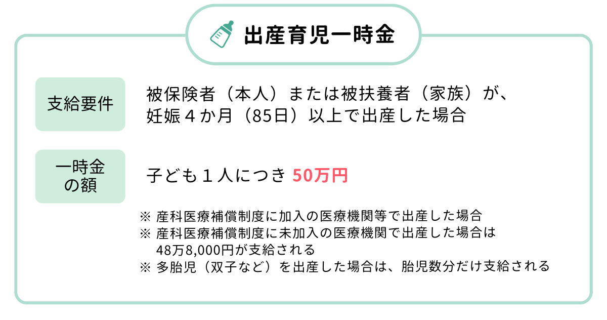 出産育児一時金