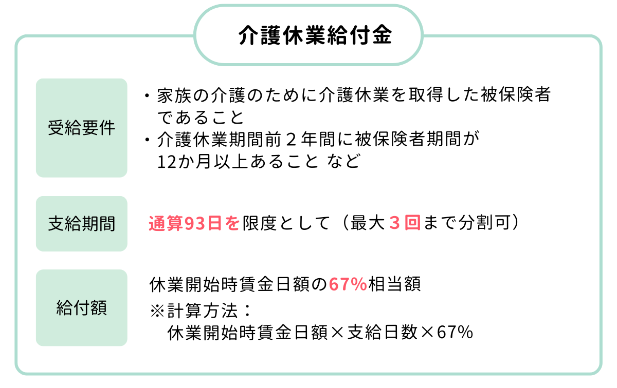 介護休業給付金