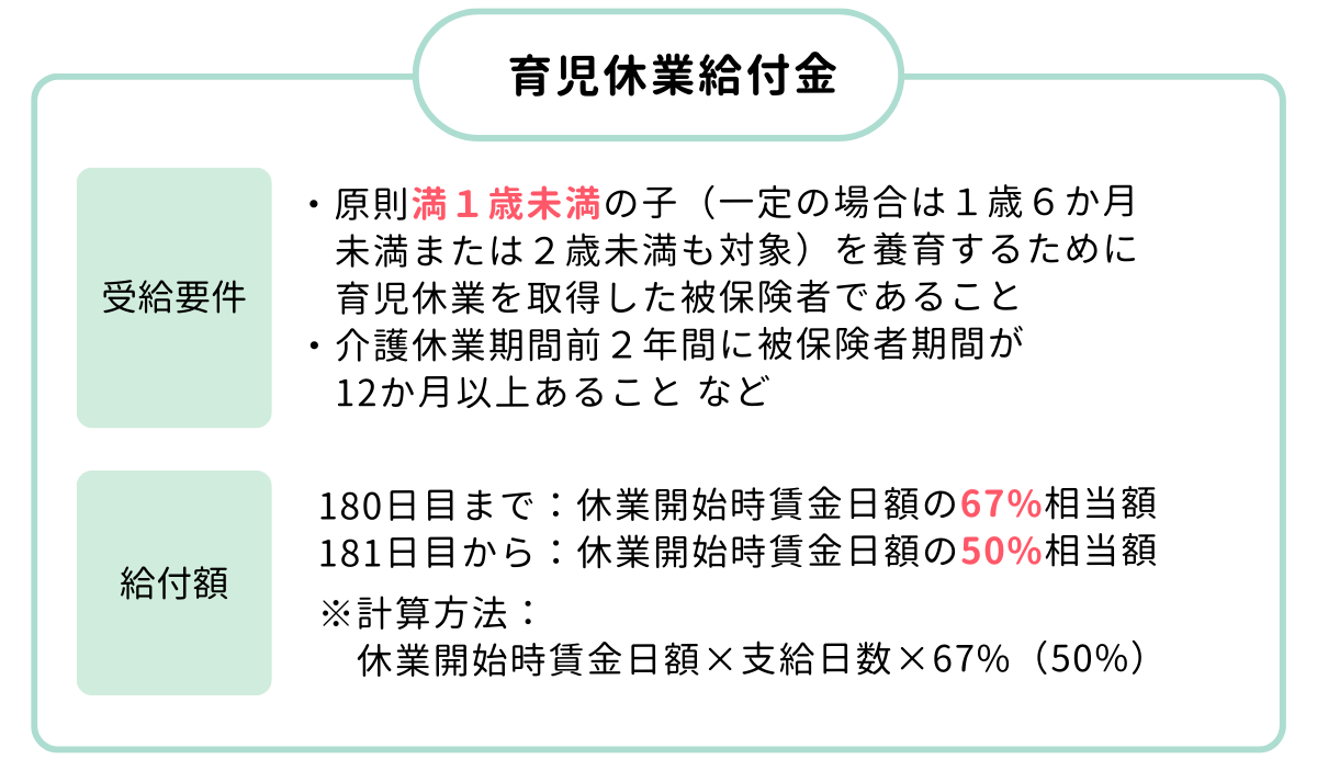 育児休業給付金