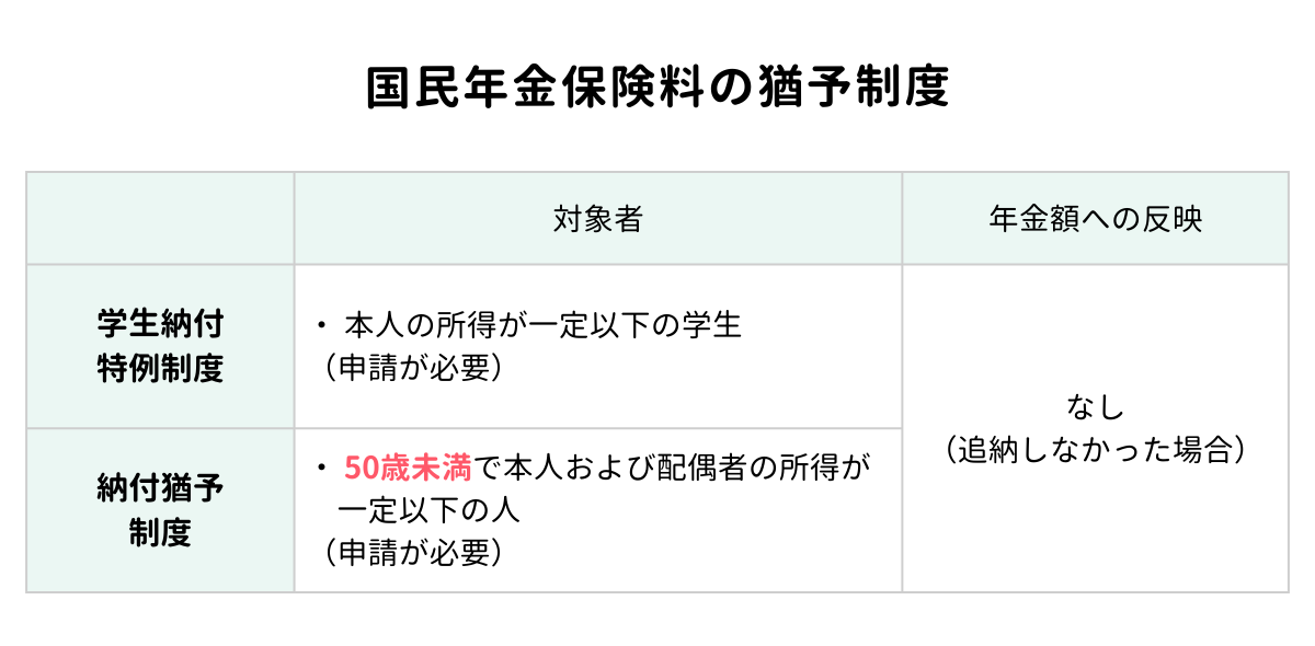 保険料の猶予制度