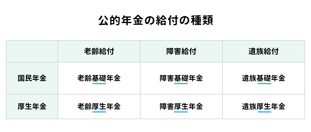 公的年金の給付