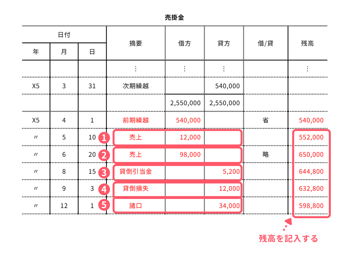 問2-2