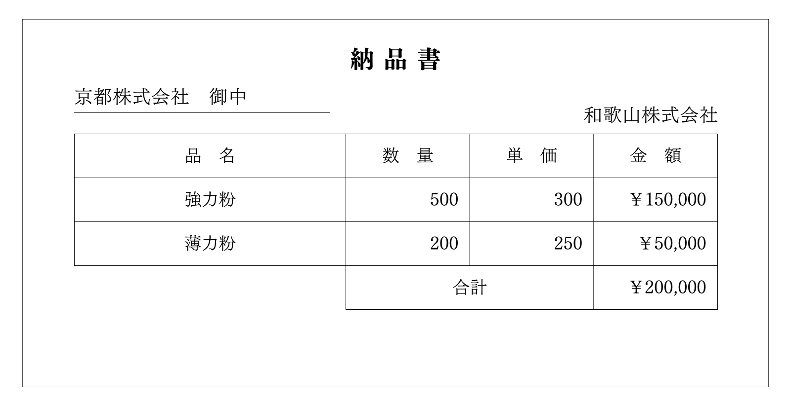 問2-1