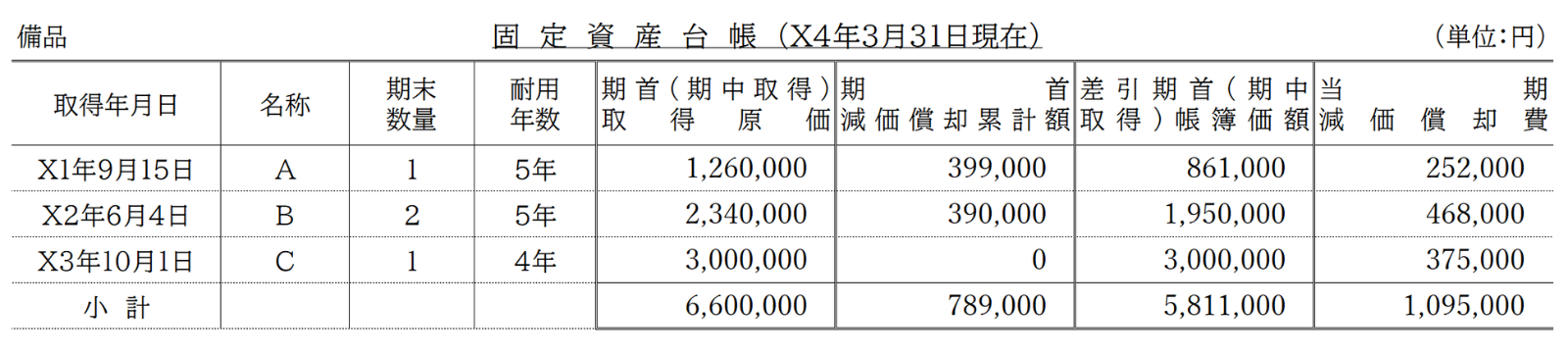 問1-1
