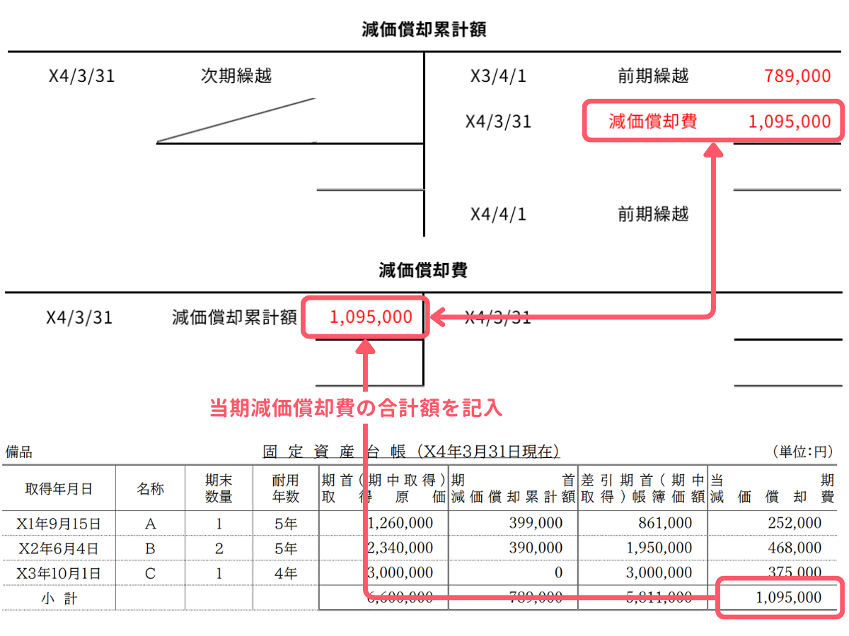 問1-5