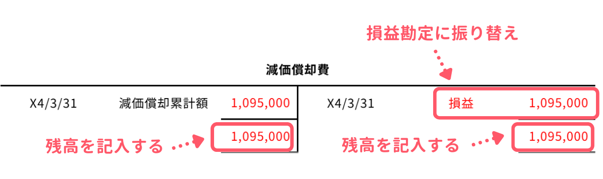 問1-6