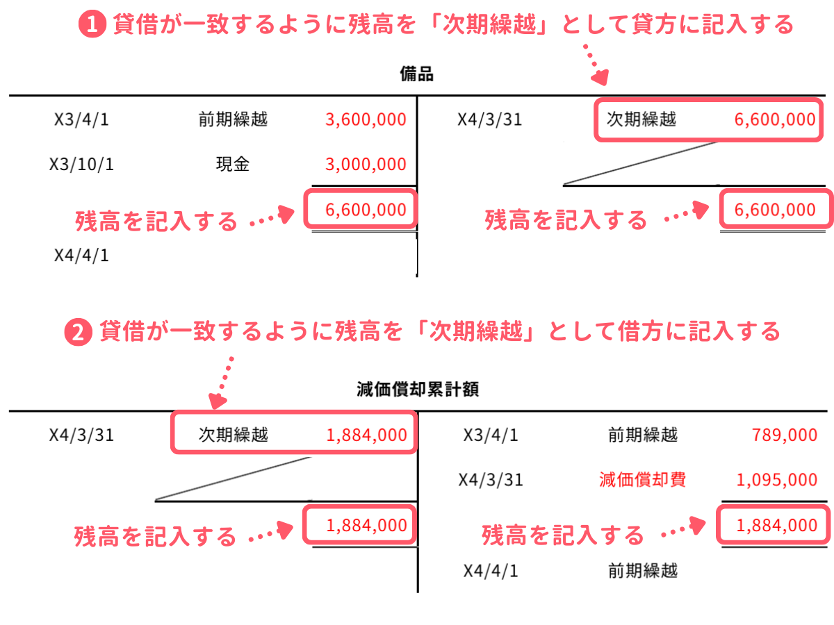 問1-7