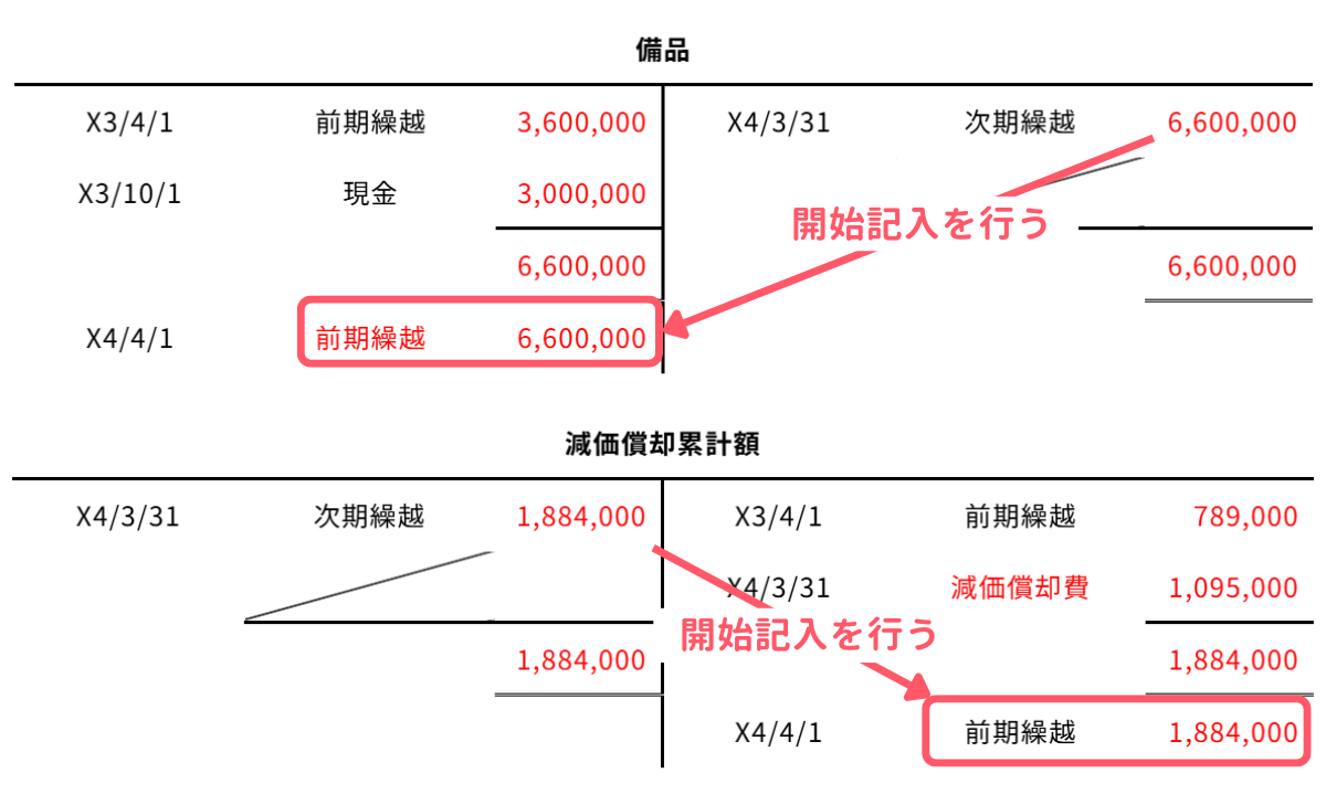 問1-8