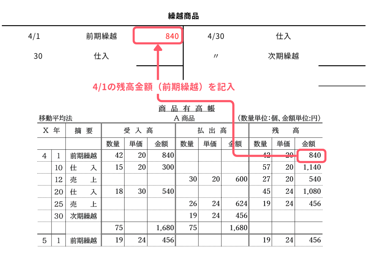 問1-2
