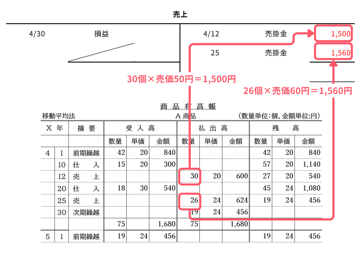 問1-4