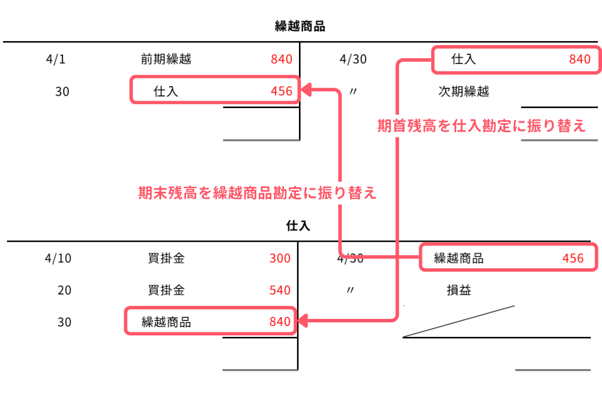 問1-5