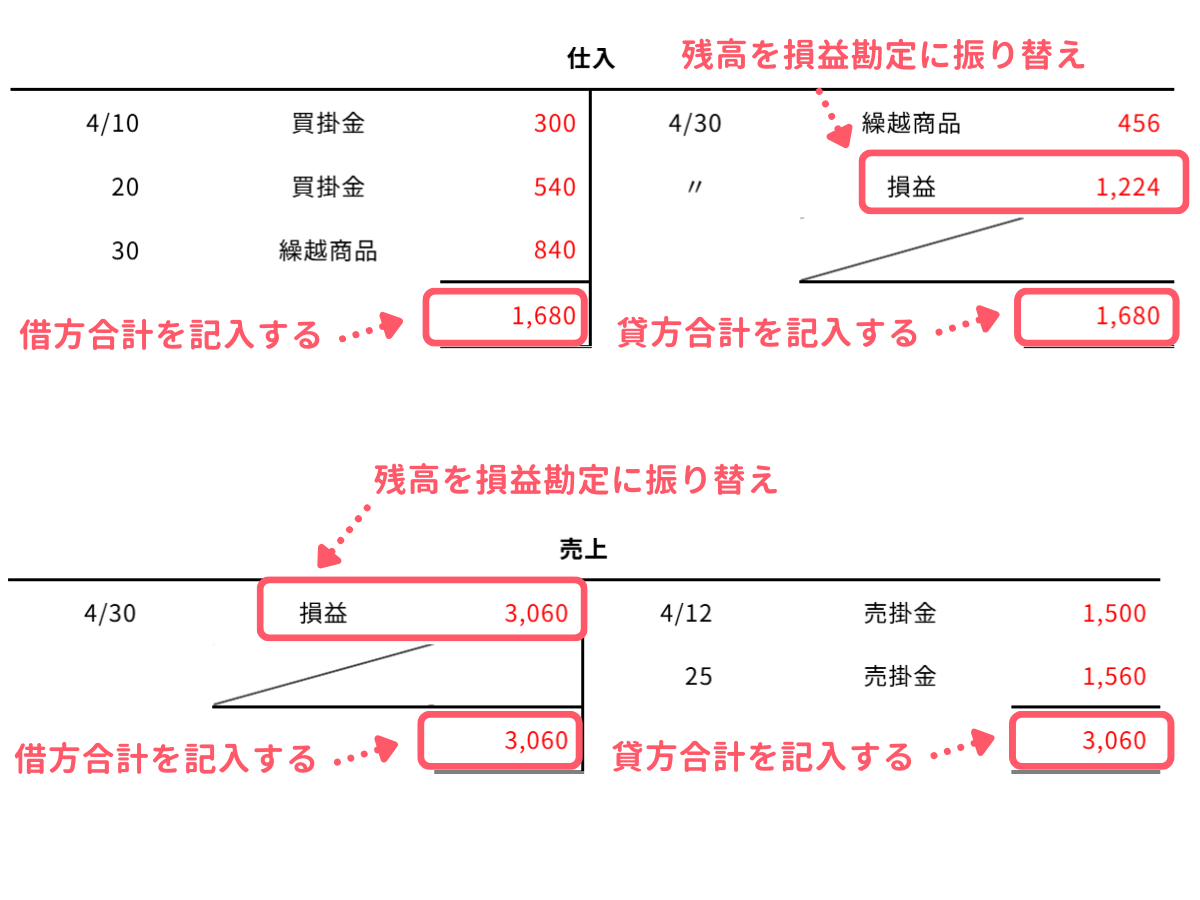 問1-6