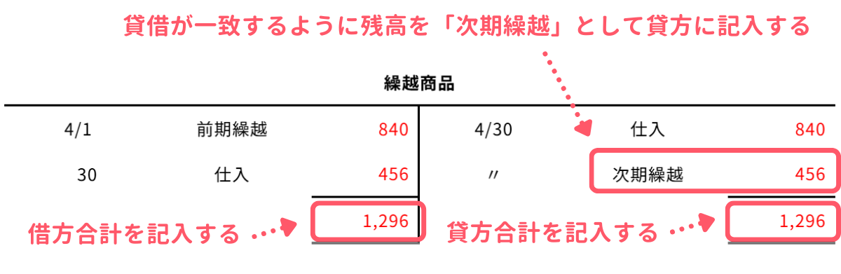 問1-7