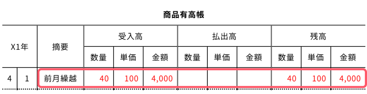 問2-1