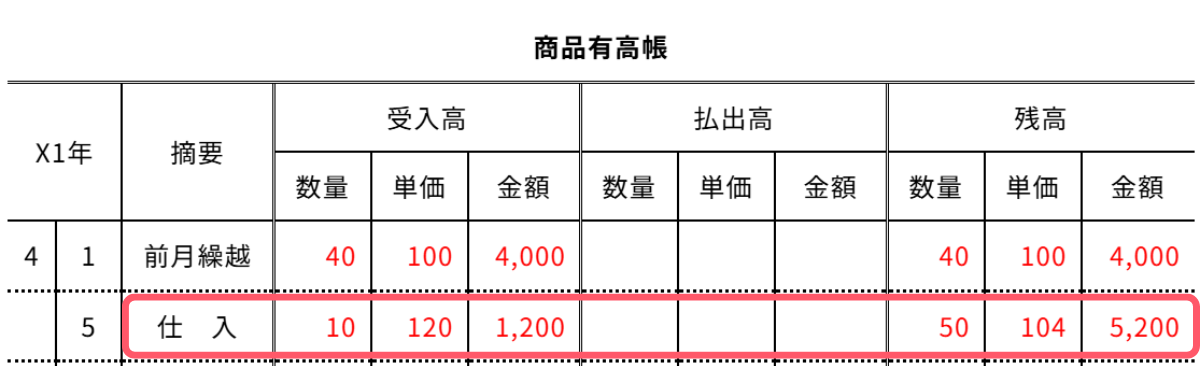 問2-2