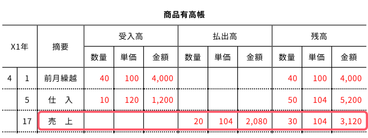 問2-3