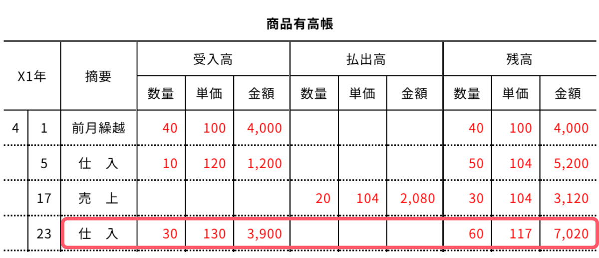 問2-4