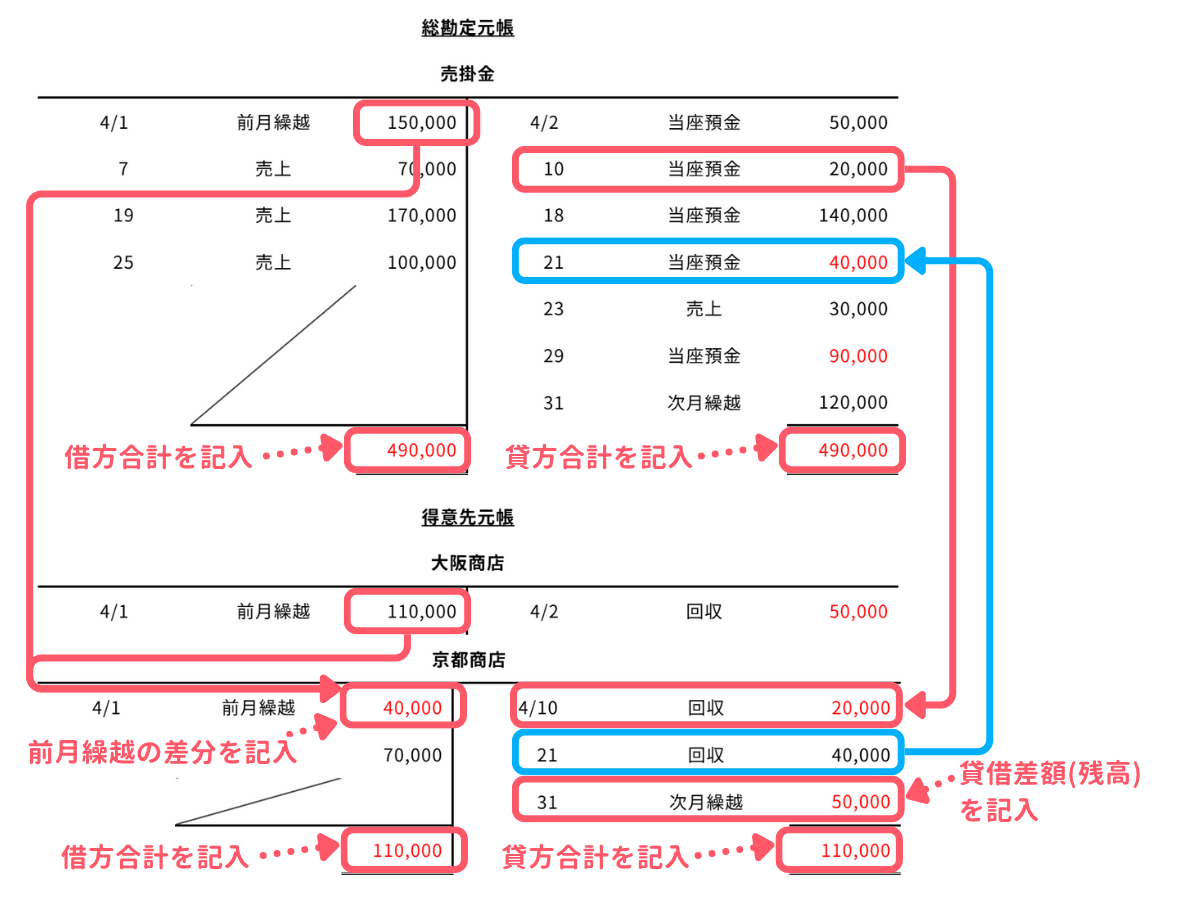 問1-2