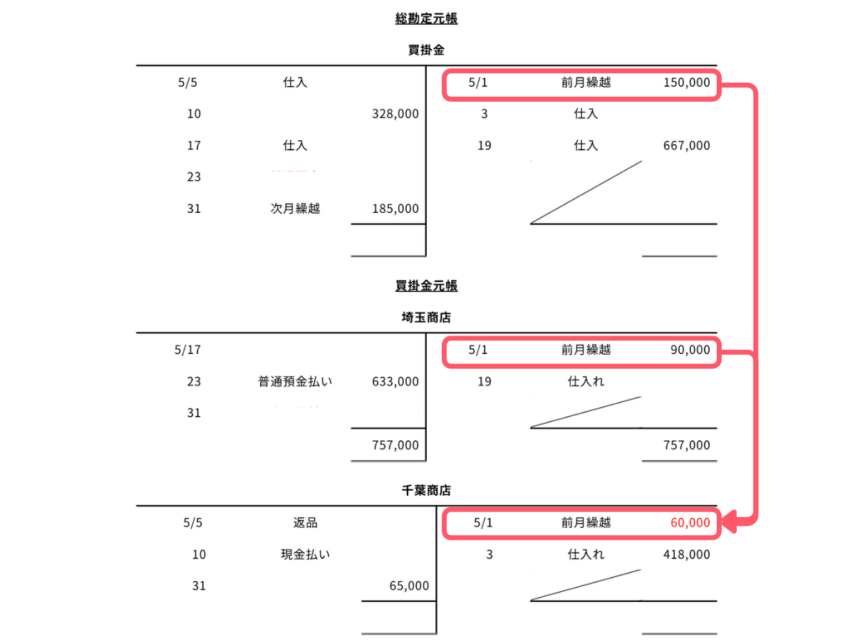 問2-1