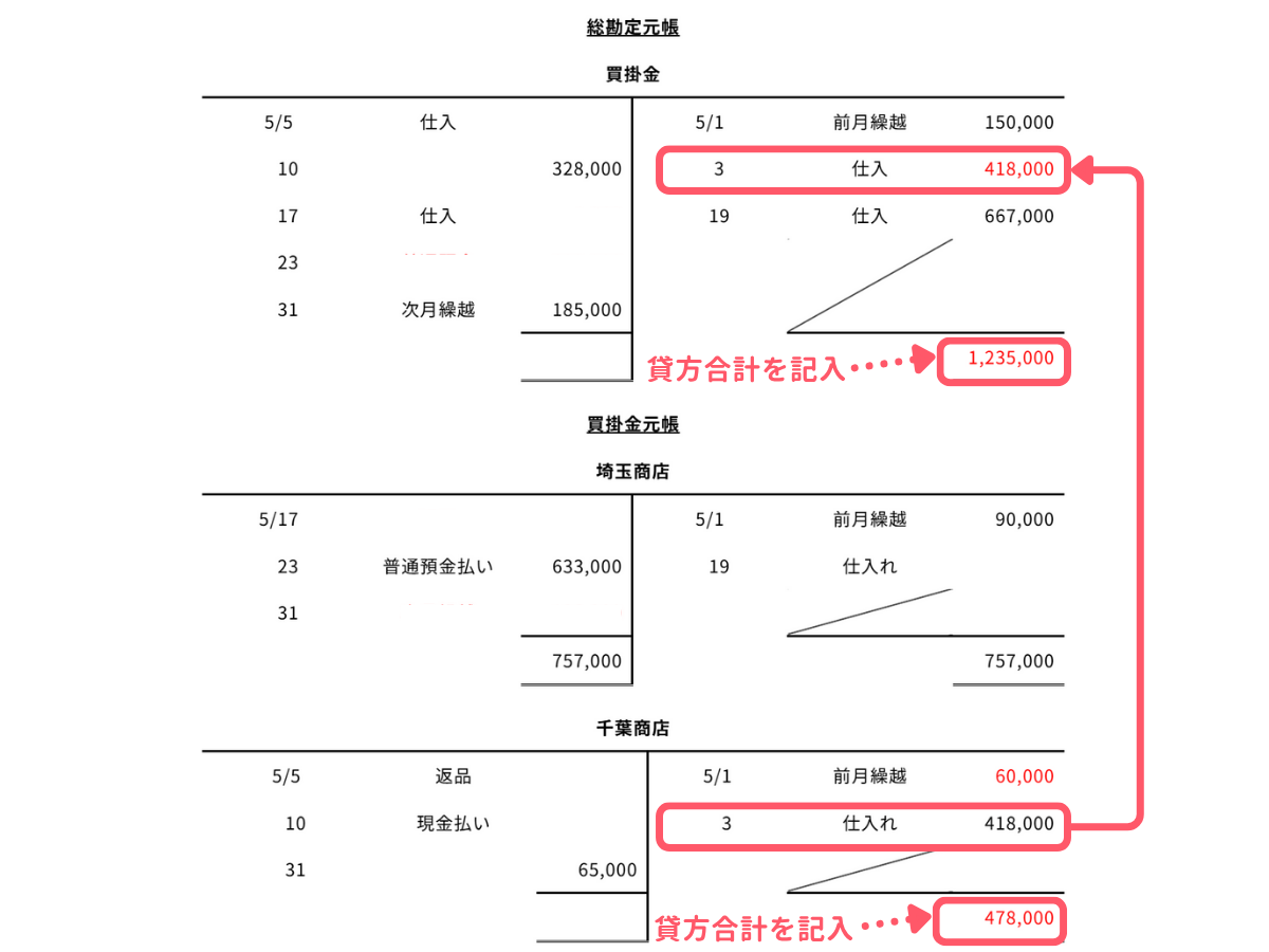 問2-2