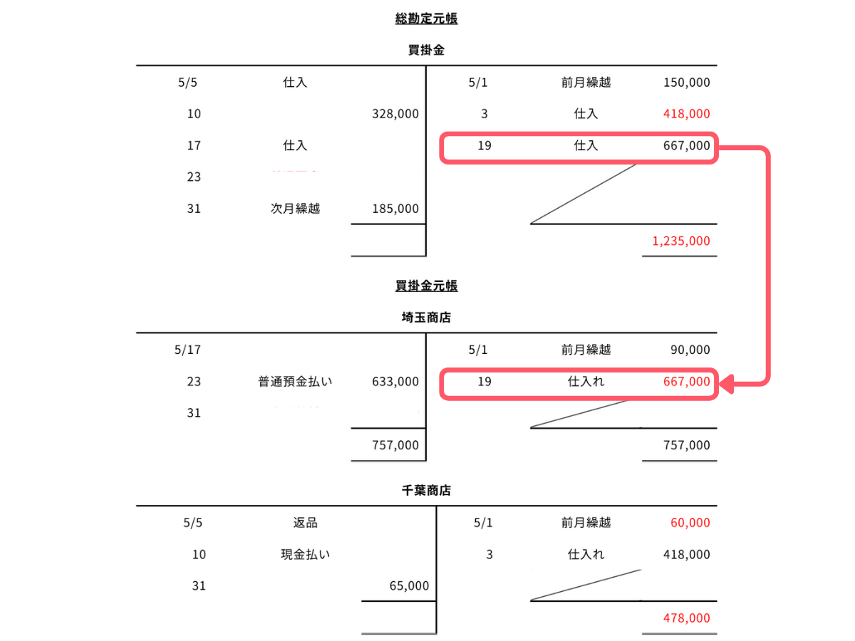 問2-3