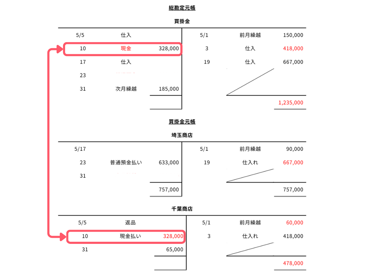 問2-4