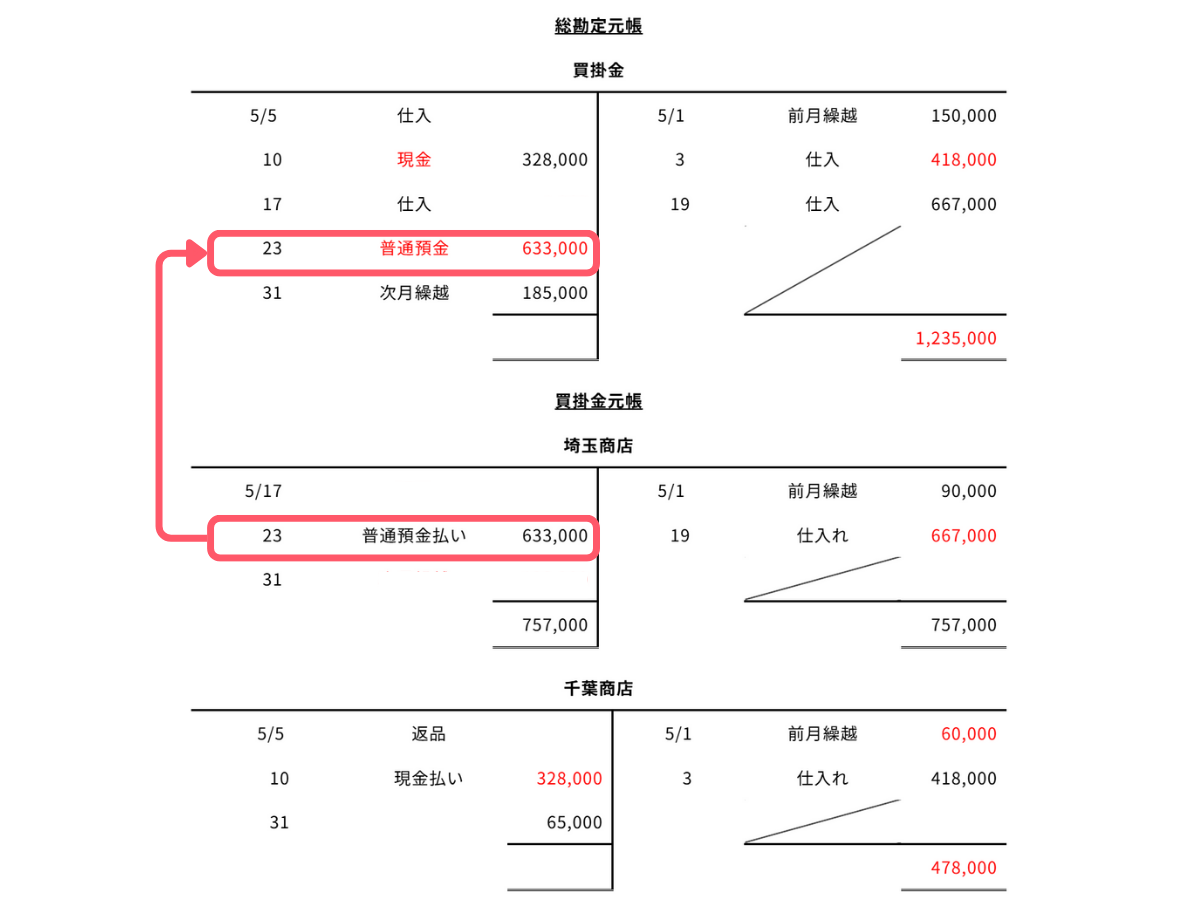 問2-5