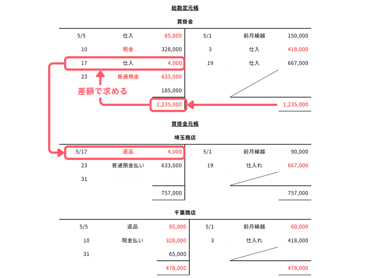 問2-7