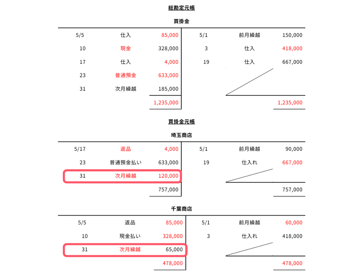 問2-8